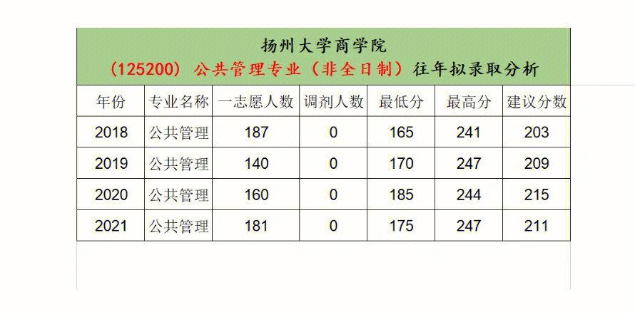 扬州大学考研地点及相关信息