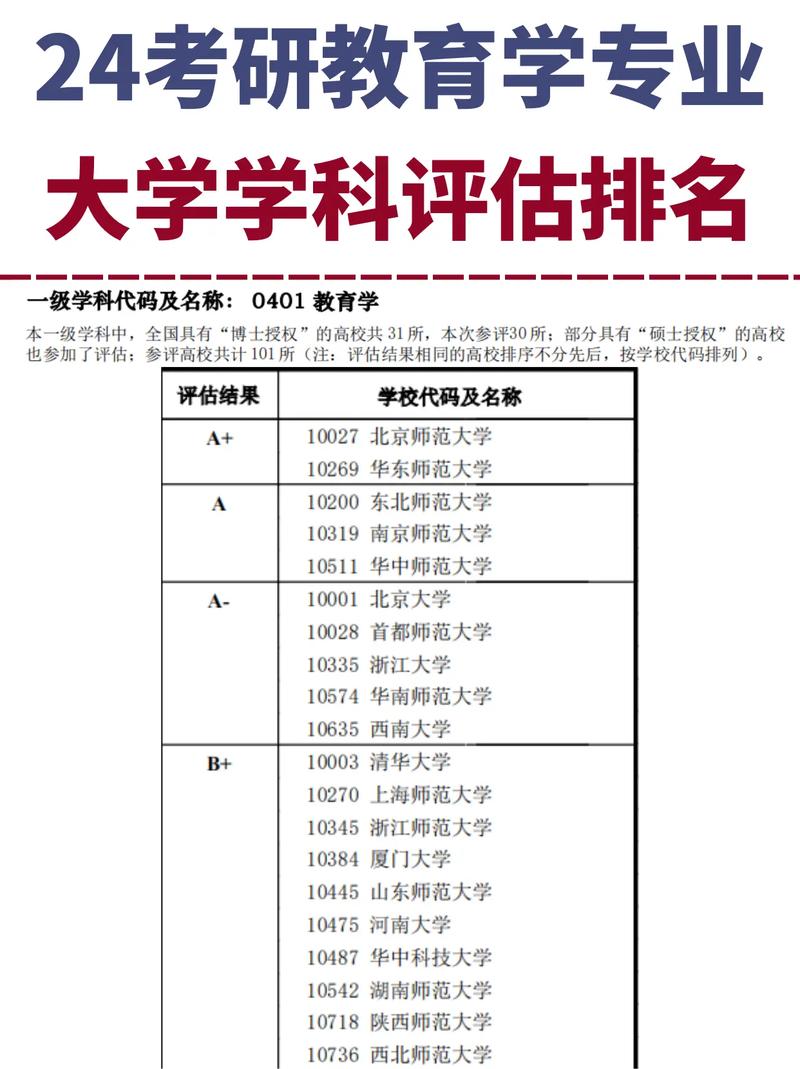 英语笔译考研学科评估