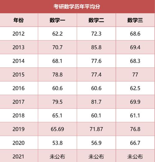 安徽政治考研平均分解析