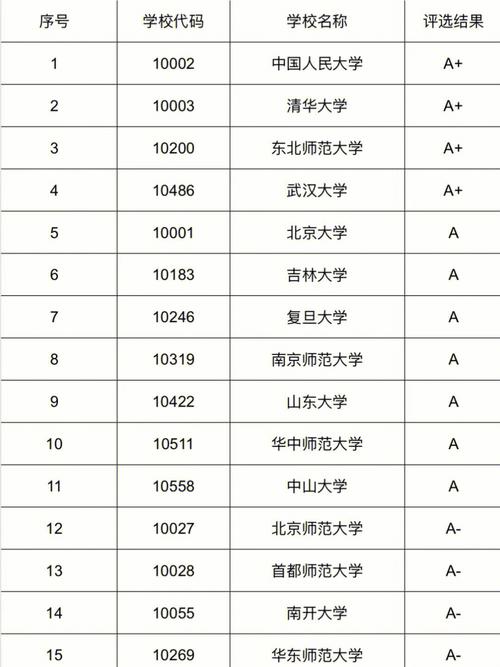 车辆工程专业考研院校推荐