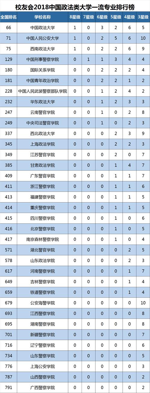 法律行政考研大学排名