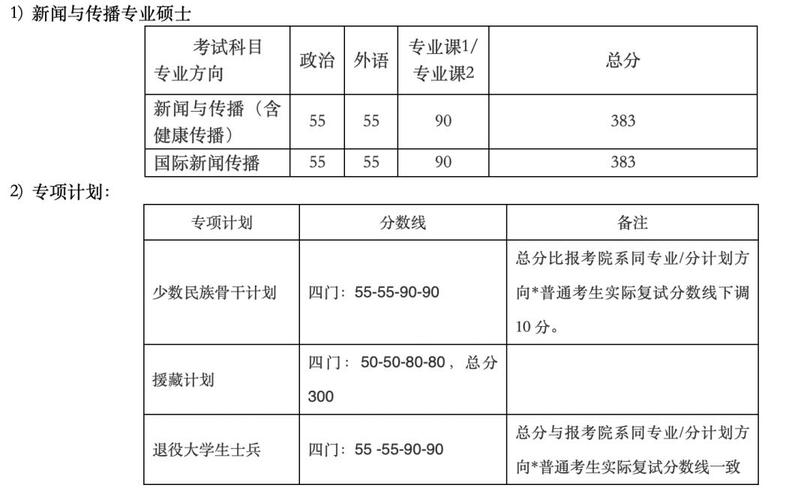 考研复试推荐信的作用及加分情况