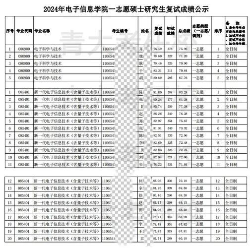 青岛大学考研条件