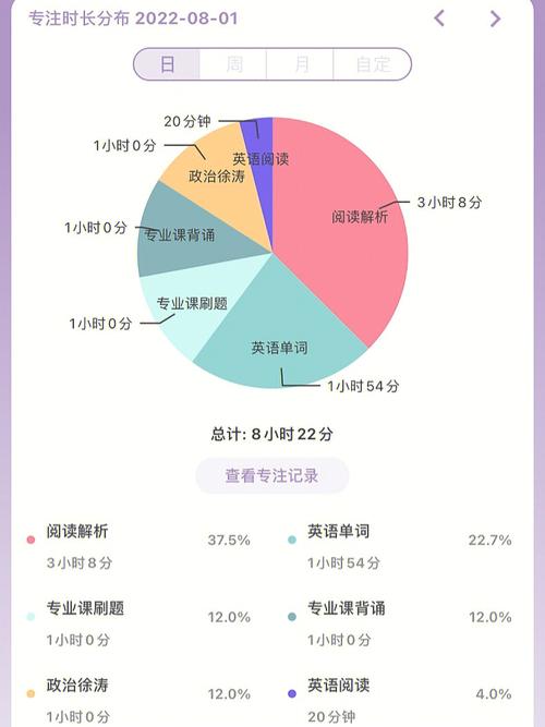 考研备考时间规划