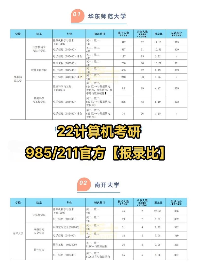 成都考研计算机408专业解答