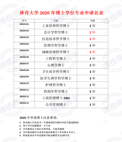 考研需要注意的几个问题