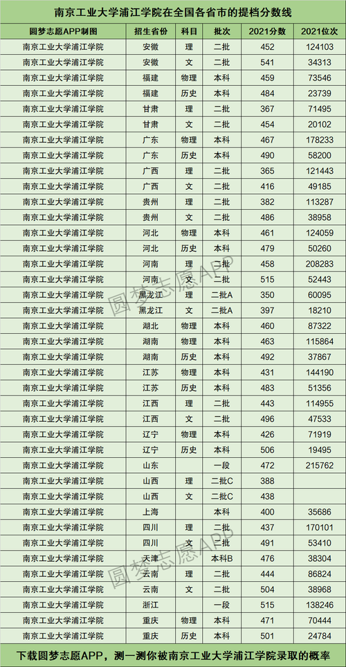 南京工业大学考研率分析及建议