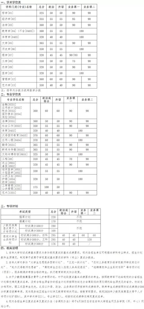 川大考研复试线什么时候出来