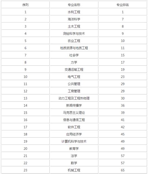 河海大学考研范围解析