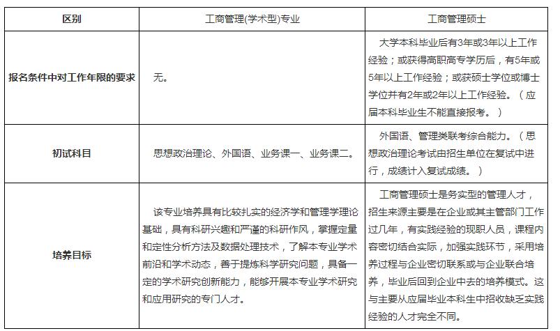 自考专科毕业后考研的时间选择