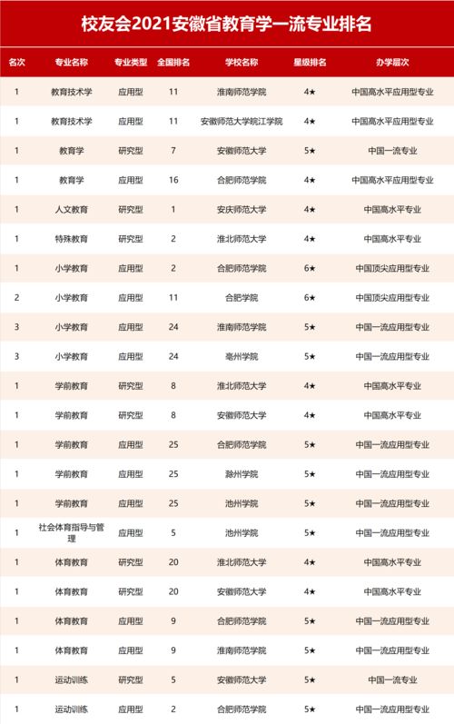 安徽省考研学校排名