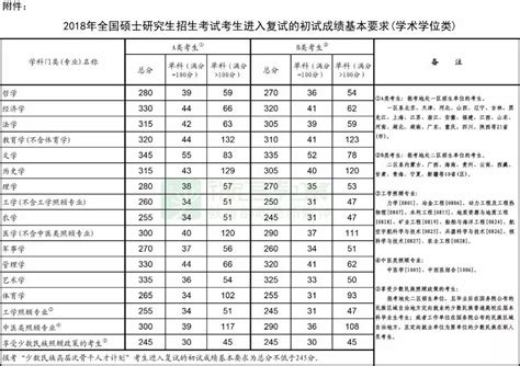 北航考研复试总分