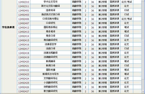 英语专业考研外应学硕