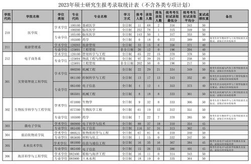 临清招生简章