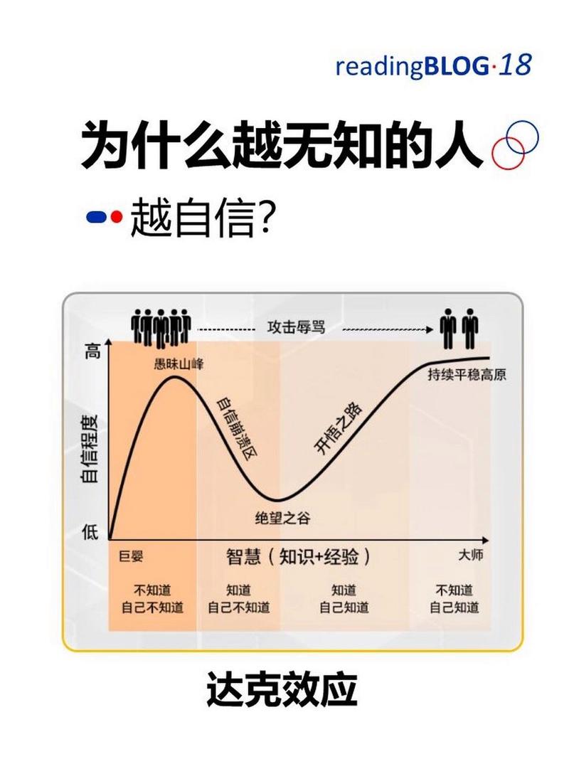 无厘头的问题合集