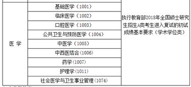 临床医学研究生报考院校