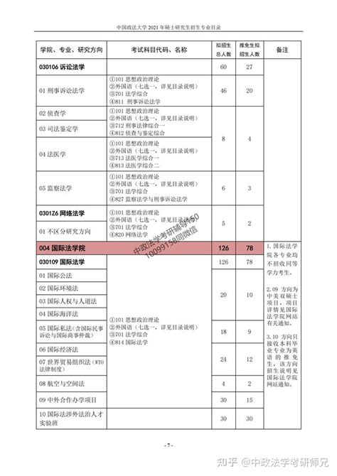 华政考研指定书目