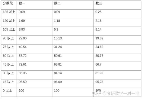 考研数学怎么准备