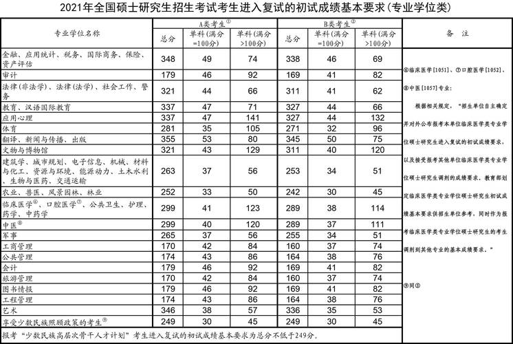 考研没过国家线能调剂吗