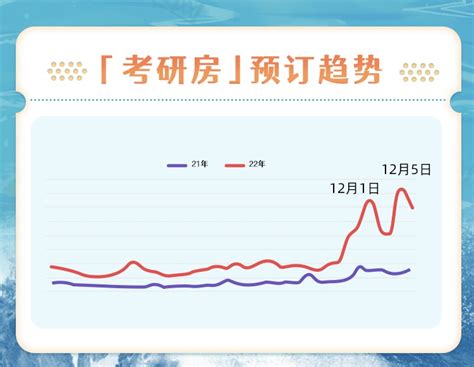 青岛考研订房机构