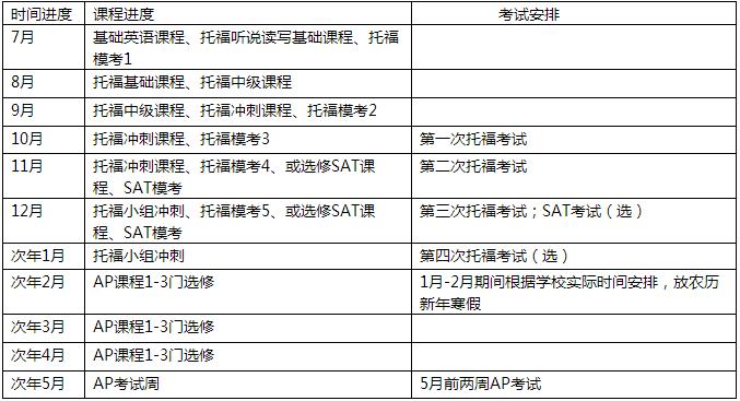 美国研究生招生信息网