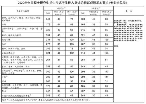 考研过国家线就可以吗