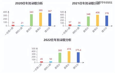 山西高硕考研怎么样