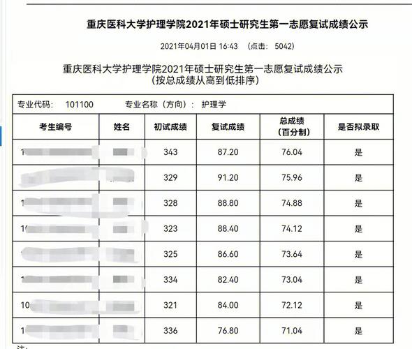 考研今日放榜天津