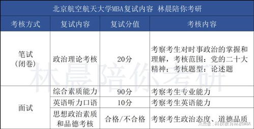 考研复试成绩满分多少