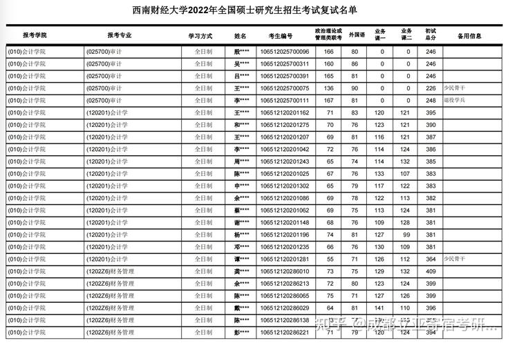 西财考研成绩什么时候出