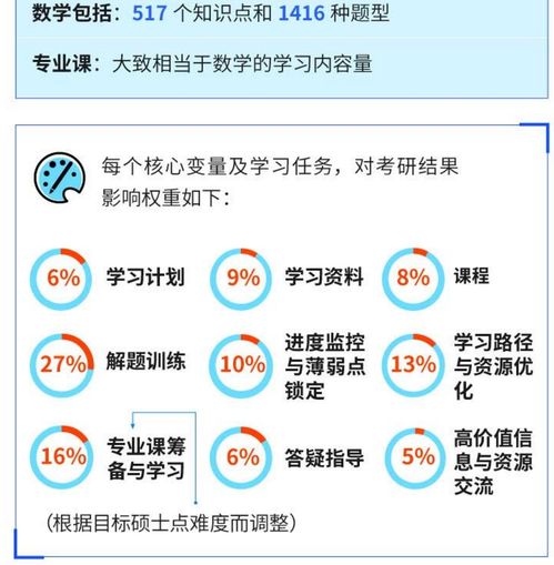 海文考研收费价格表