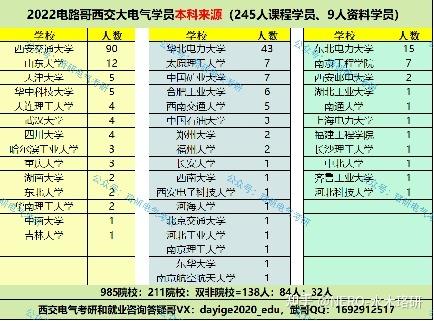 西安电气研究生