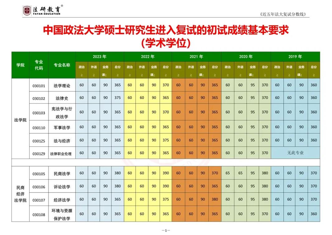 法学23考研国家线