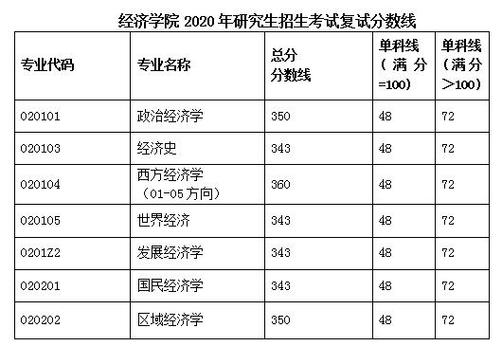 浙江财经大学法学院考研分数线