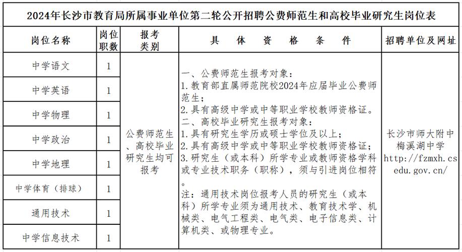 长沙数学考编