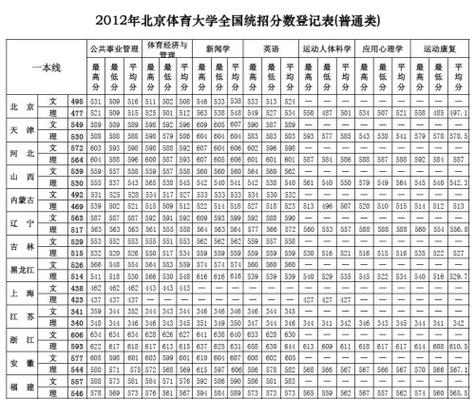 体校可以考大学吗