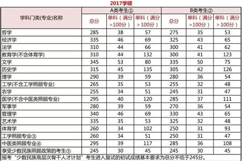 考研西医综合大纲2024