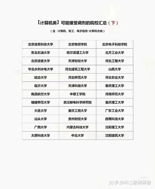 北京考研接受调剂的学校