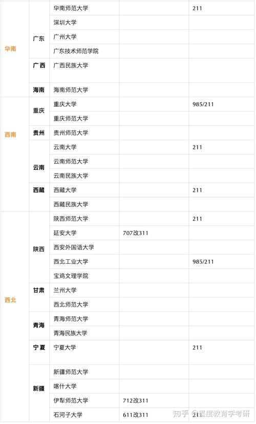 考研成绩311分怎么样