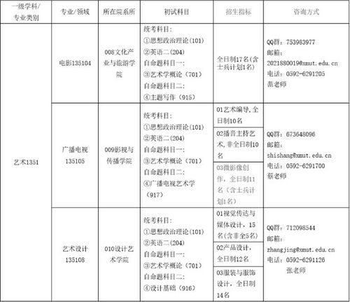 退役士兵专项计划考研院校名额表