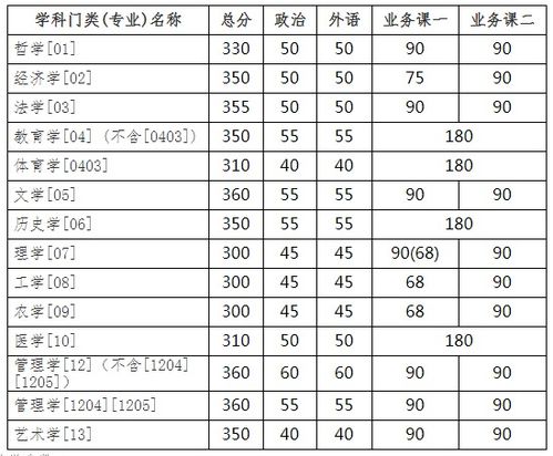 考研压分违法吗