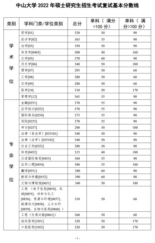 考研分数线突然增高