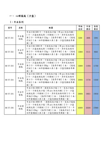 主动看心理医生的都没病