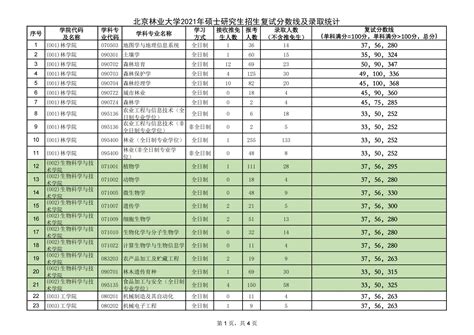 考研报录比是什么意思?