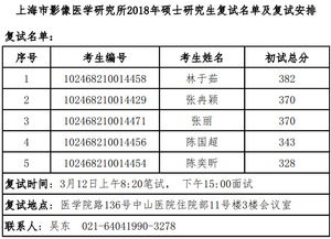 复旦大学考研初试复试占比