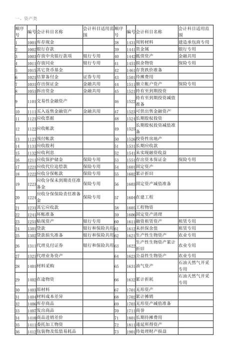 会计研究生考试科目分数