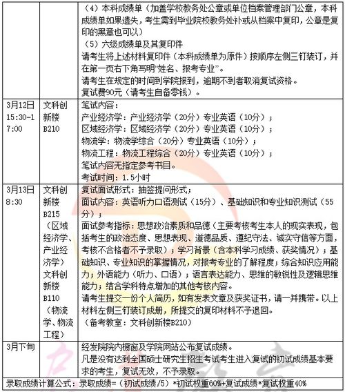 考研社会学分数线