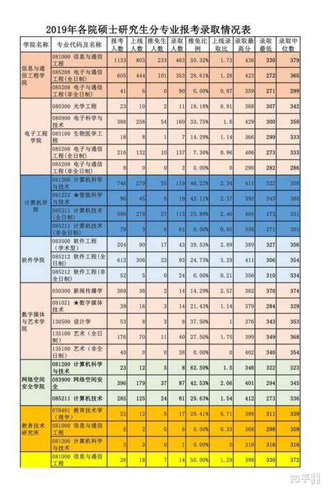 北邮数学考研考什么内容