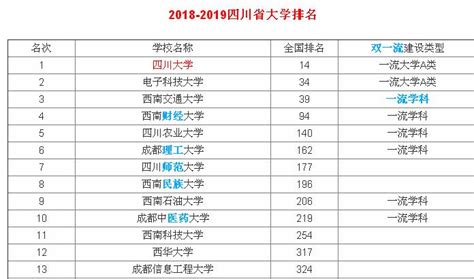 考研建筑类学校哪个好