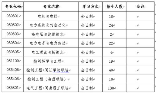 少干研究生考试科目